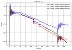 Platform for testing wide-area monitoring methods in electric power systems